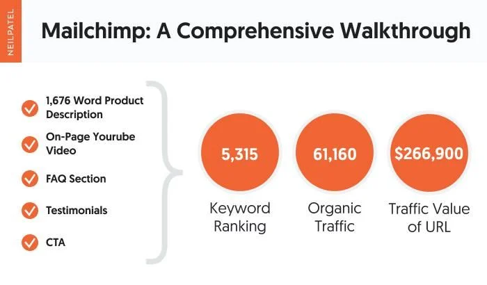 eCommerce