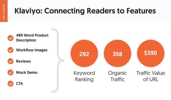 eCommerce