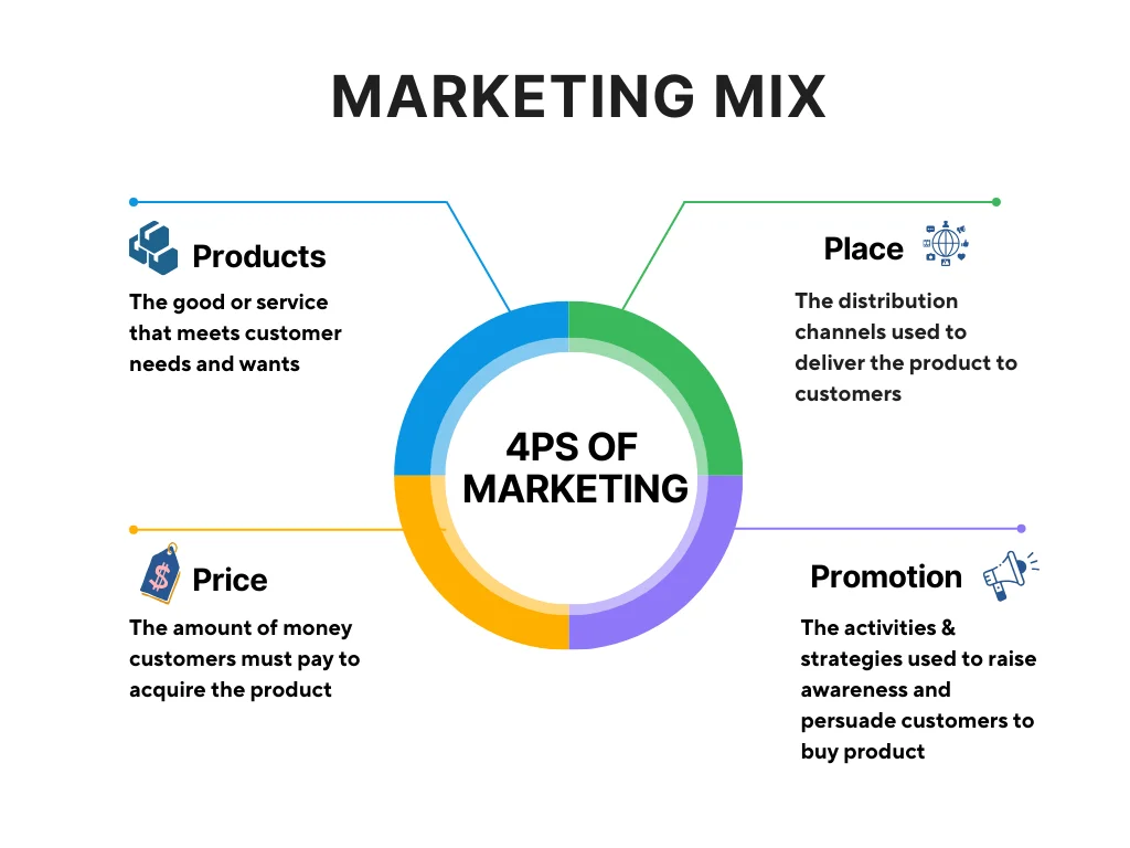 Magento2