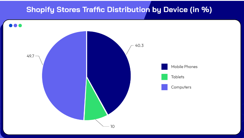 Shopify-Traffic-Distribution