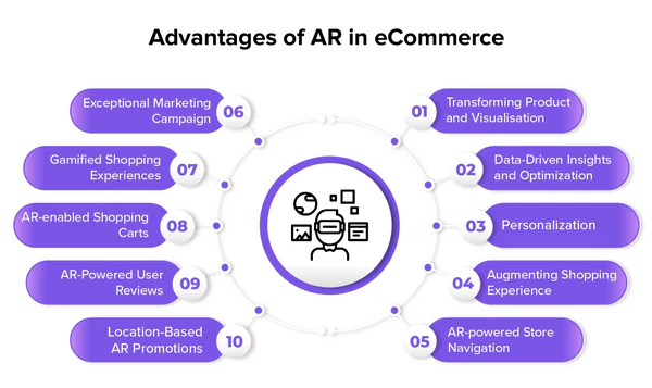 ar-advantages