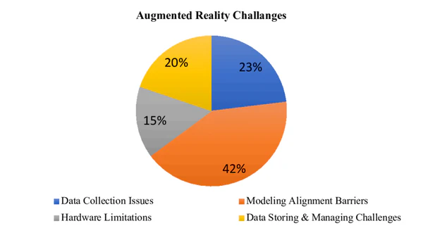 augmented-reality-challenges