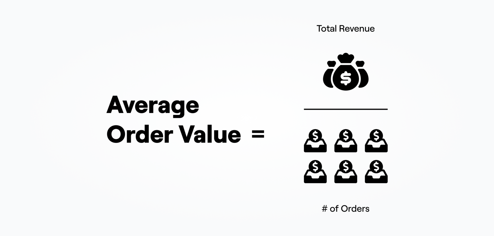 average-order-value