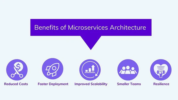benefits-of-microservices-architecture