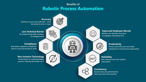 benefits-of-rpa