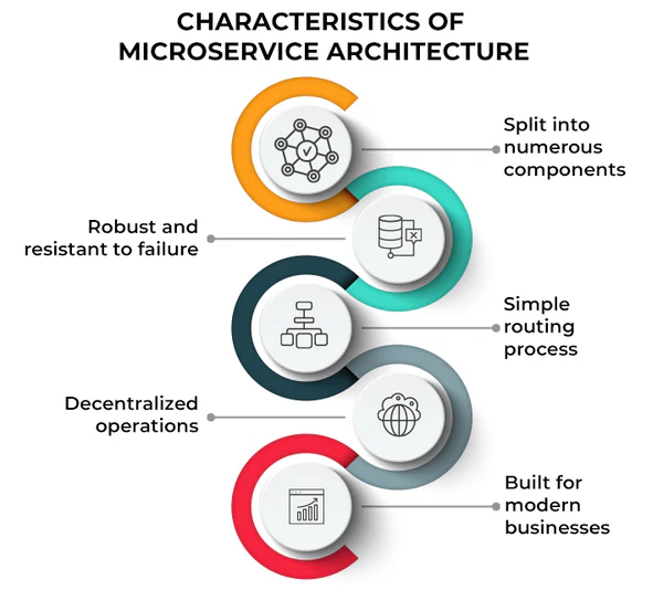 characteristics
