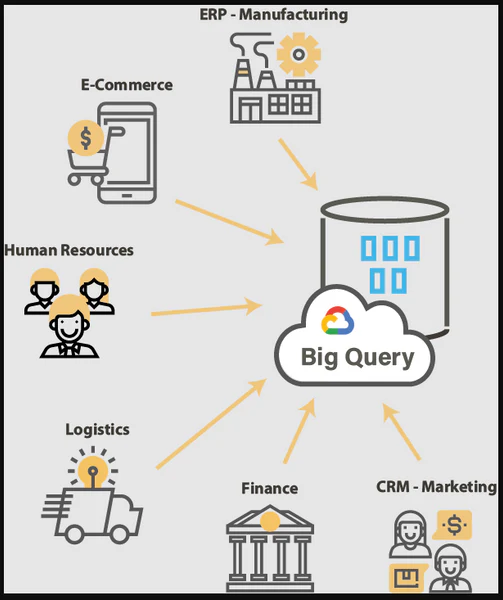 ecommerce-data-analysis