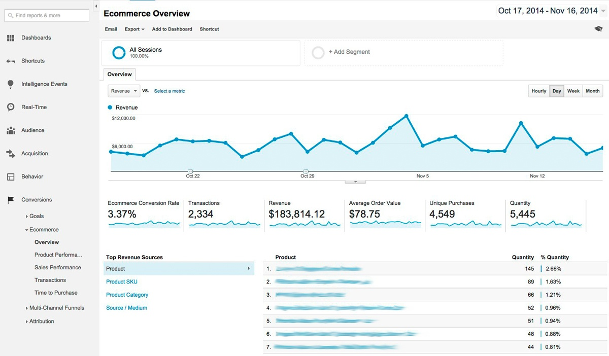 ecommerce-overview