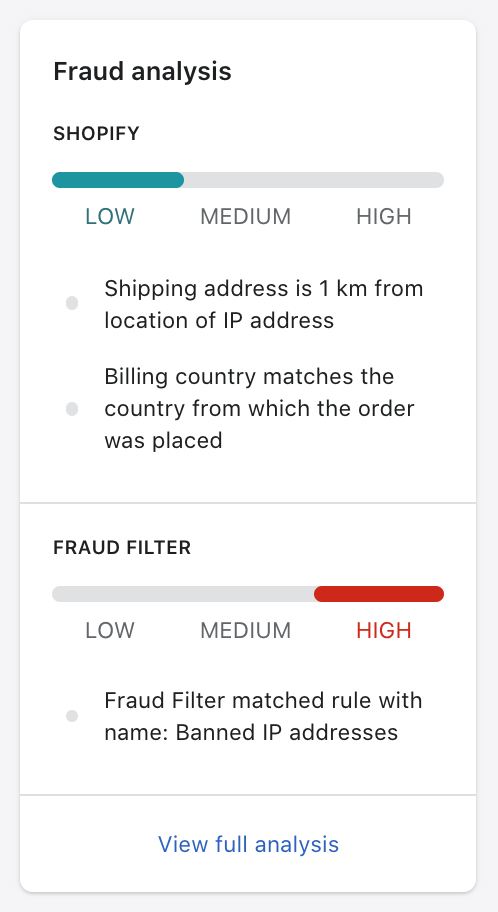 fraud-analysis