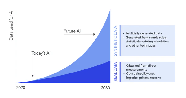 future-ai