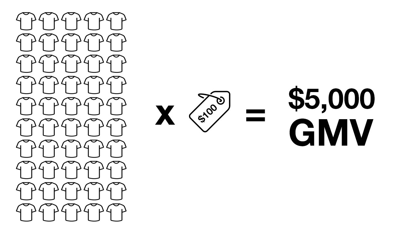 gmv