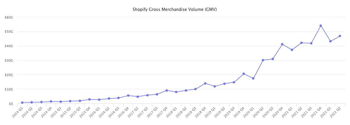 gross-merchandise-volume
