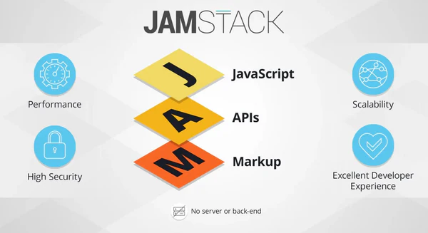 jamstack-architecture