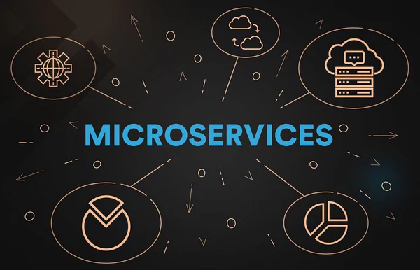 microservices