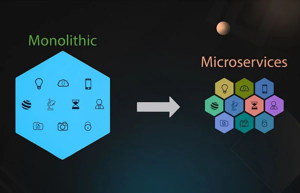 monolythic-services