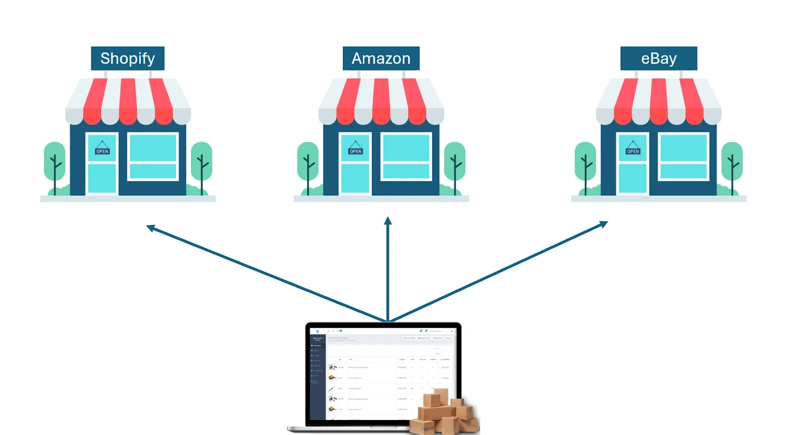multichannel-inventory