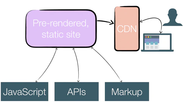 pre-rendered-static-site