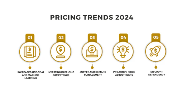 price-trends