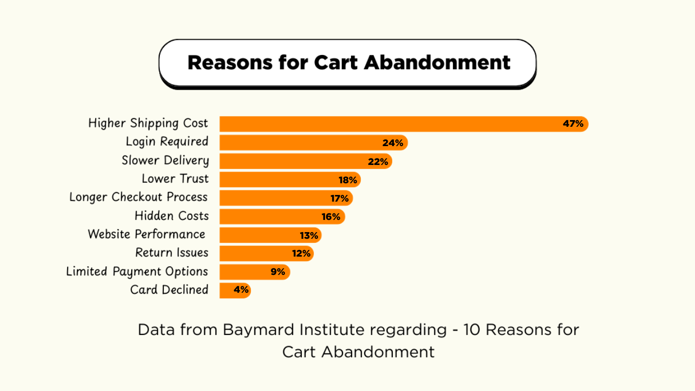 reasons