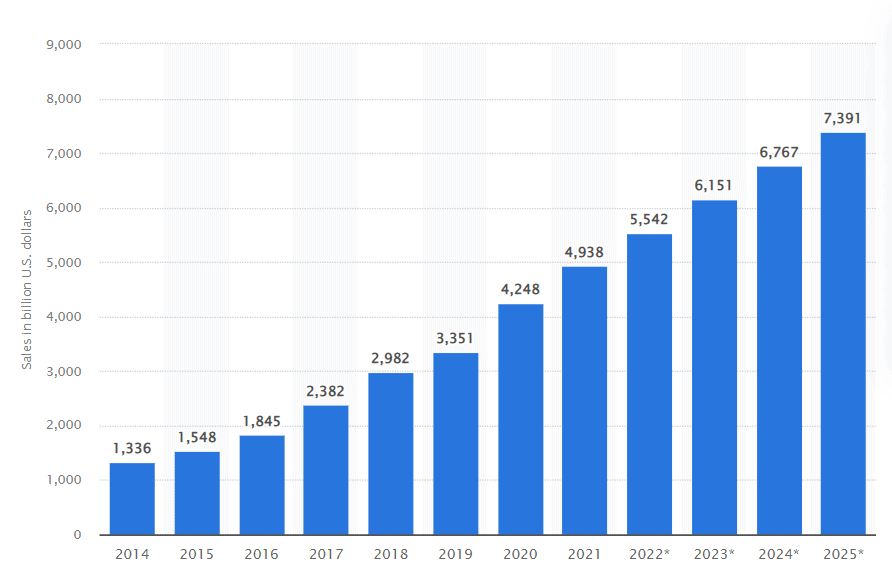 rise-sales-ecommerce