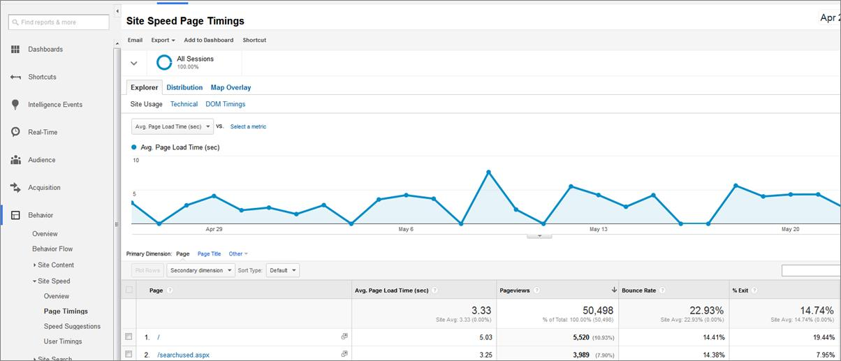 site-speed