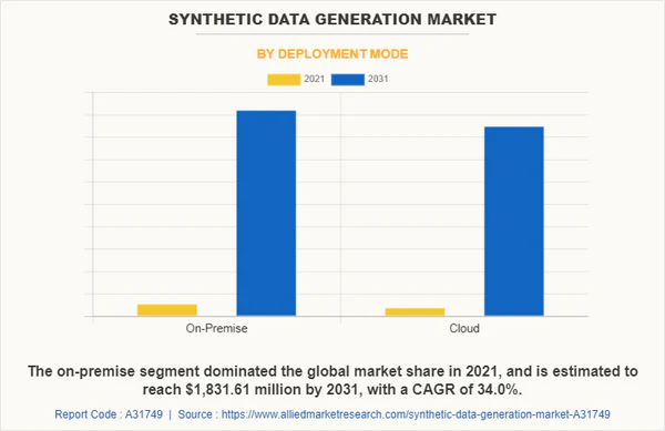 synthetic-data-generated-market
