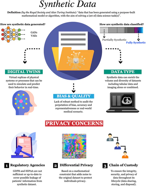synthetic-data