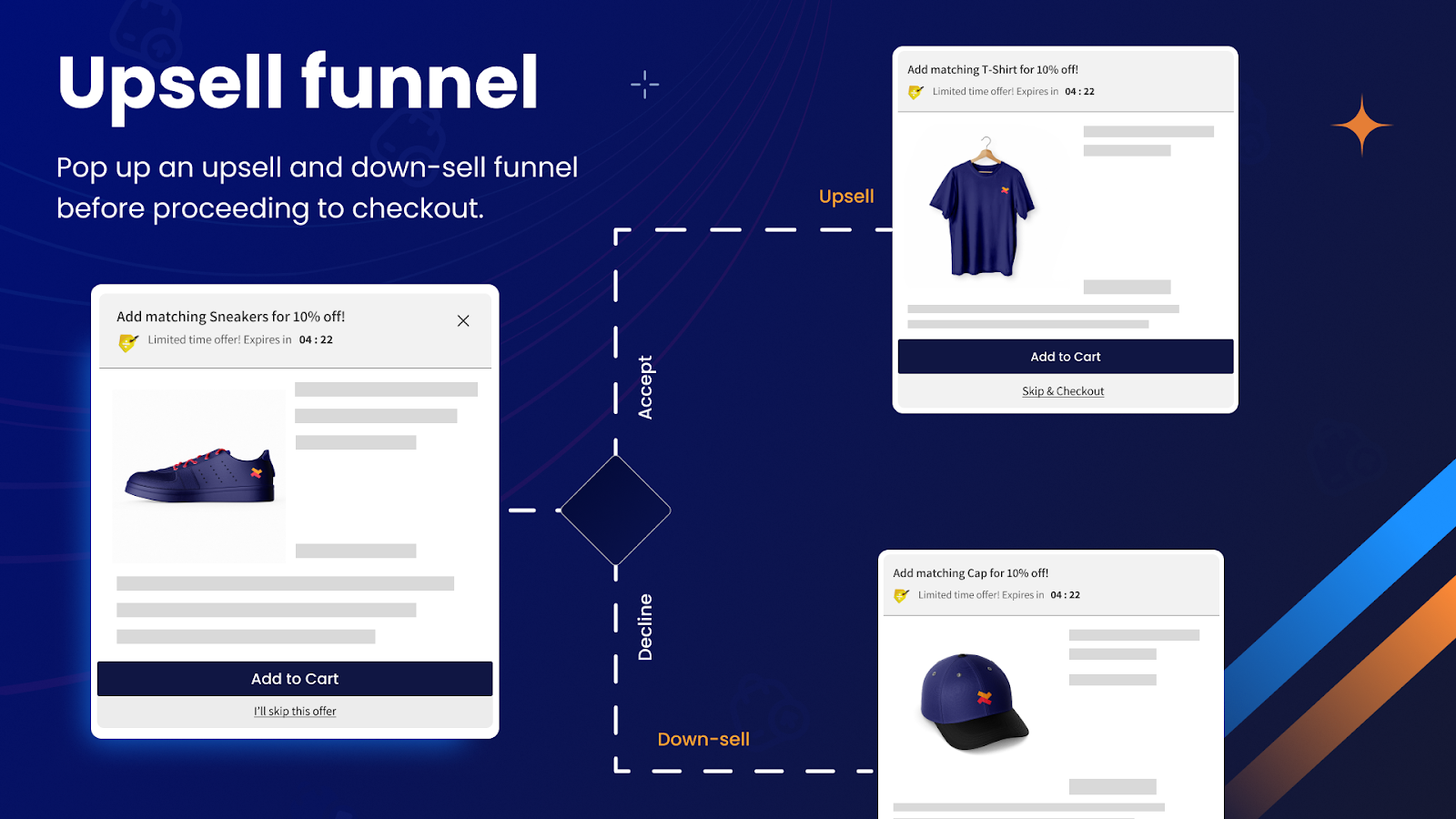 upsell-funnel